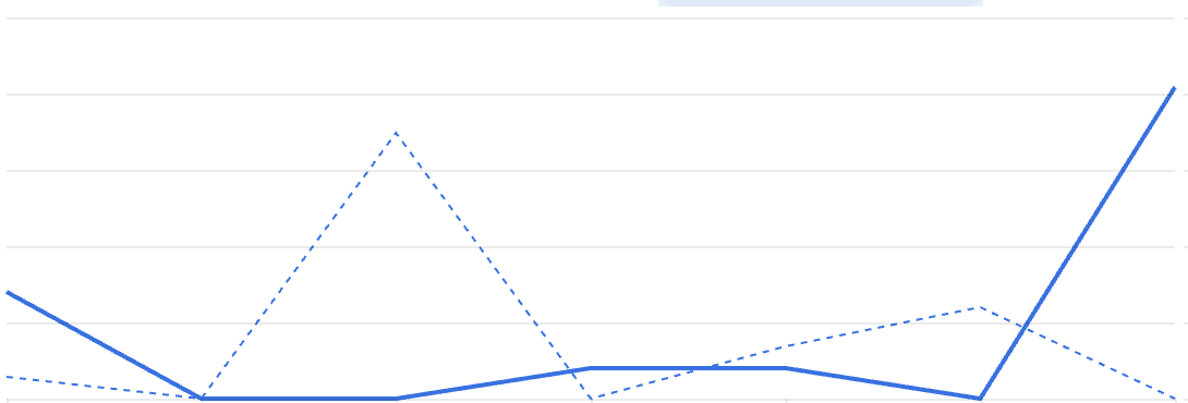 Google Maps Ranking